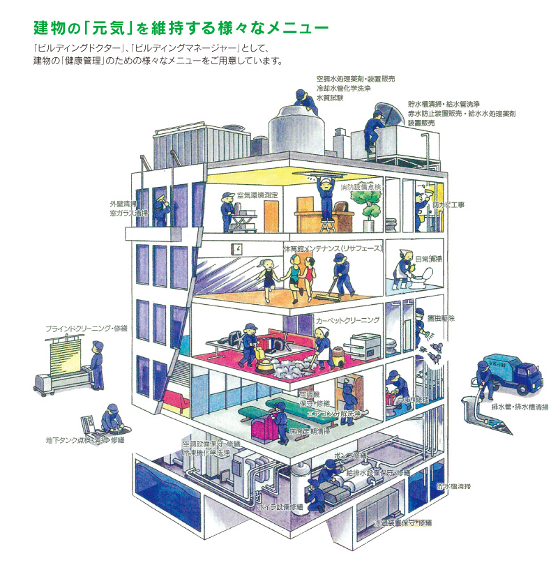 建物の「元気」を維持する様々なメニュー
		「ビルディングドクター」、「ビルディングマネージャー」として、
		建物の「健康管理」のための様々なメニューをご用意しています。